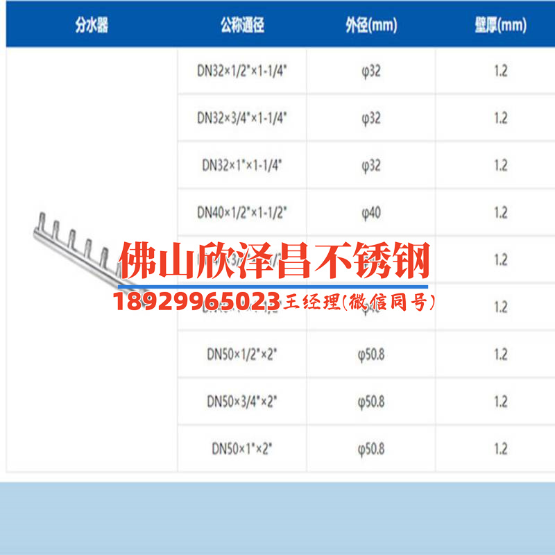 不銹鋼盤管與鍍鋅鋼盤管(不銹鋼盤管與鍍鋅鋼盤管：特性對比及應用領域探析)