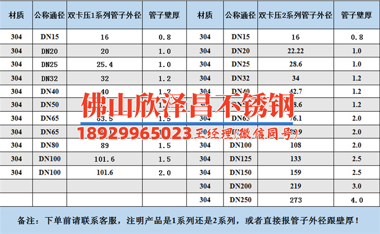 304薄壁不锈钢管重量轻好还是重好(304薄壁不锈钢管：轻巧稳固配备，前途无限)
