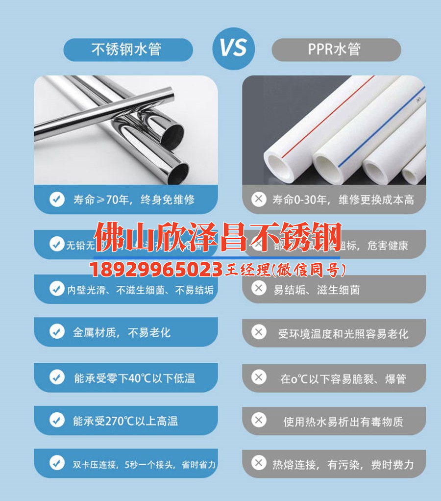 丽江古城不锈钢管316l新价格(【融合古城与现代】丽江不锈钢管316L新价格解读)